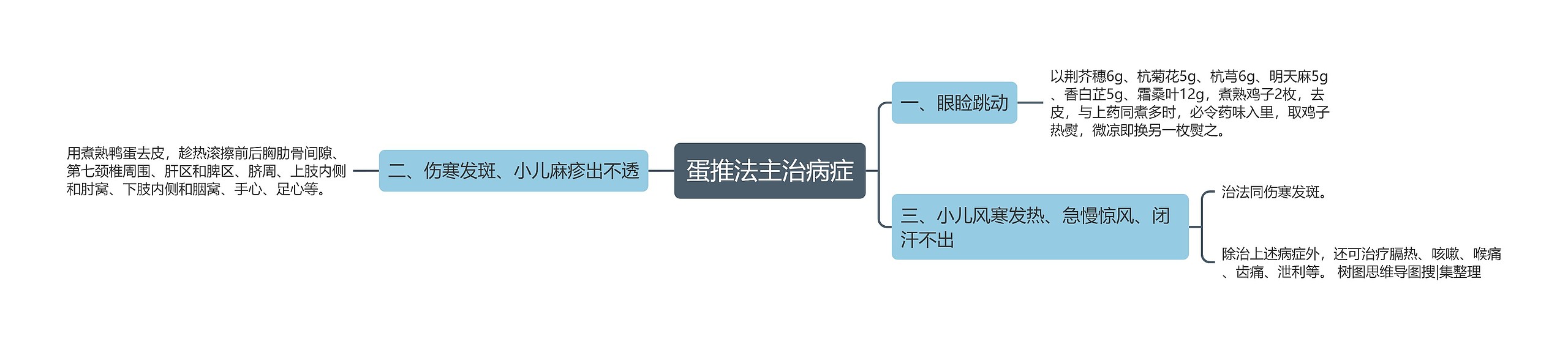 蛋推法主治病症