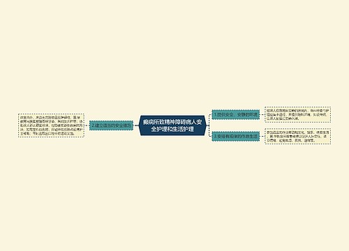 癫痫所致精神障碍病人安全护理和生活护理