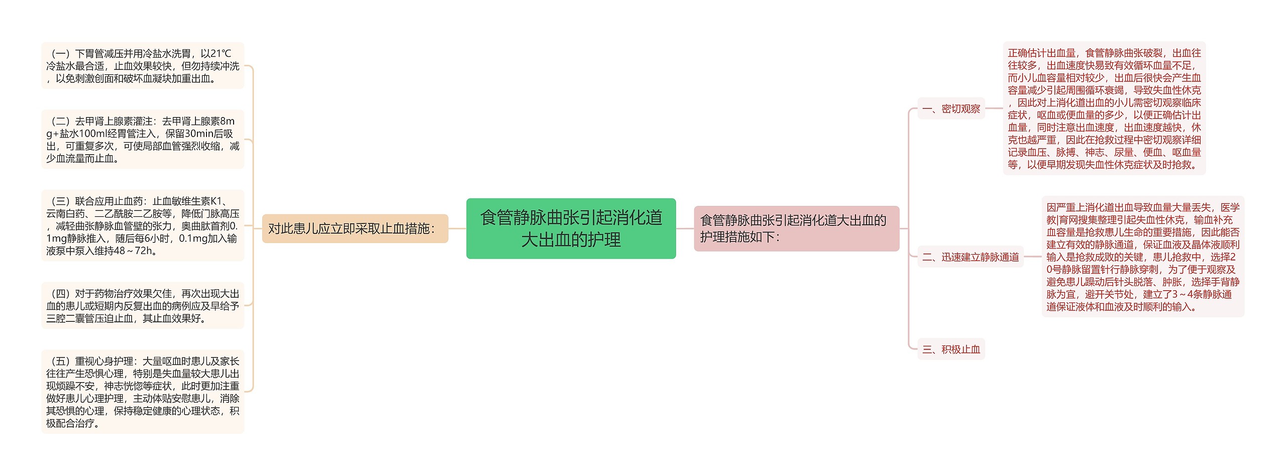 食管静脉曲张引起消化道大出血的护理 食管静脉曲张引起消化道大出血的护理