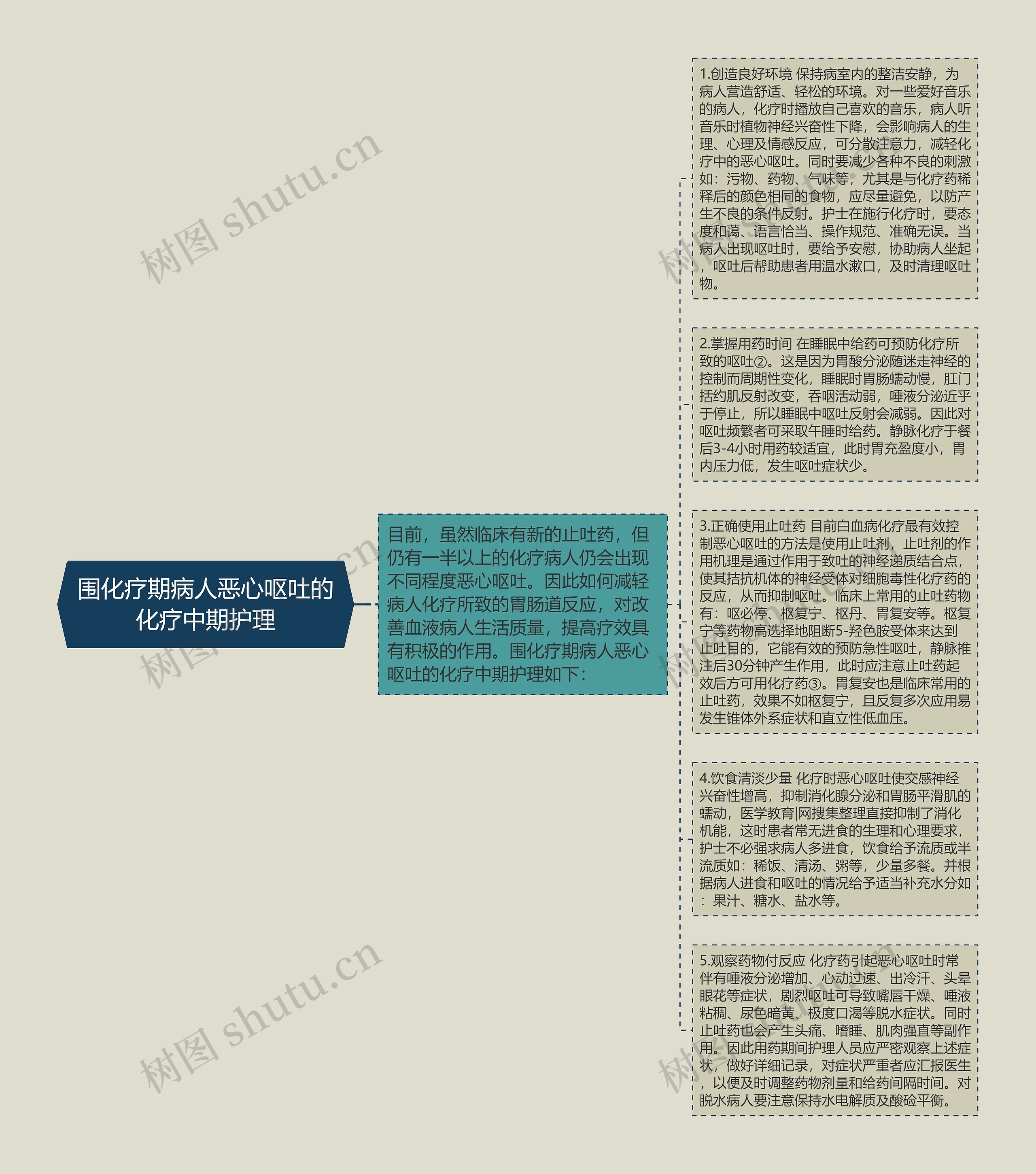围化疗期病人恶心呕吐的化疗中期护理