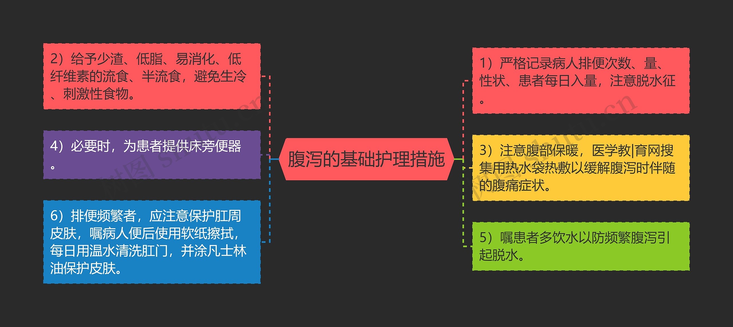 腹泻的基础护理措施