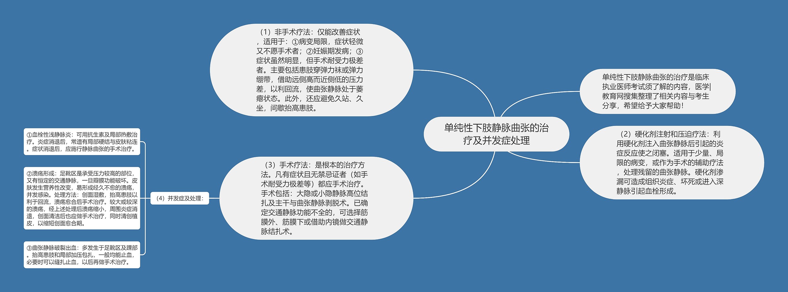 单纯性下肢静脉曲张的治疗及并发症处理 单纯性下肢静脉曲张的治疗及并发症处理