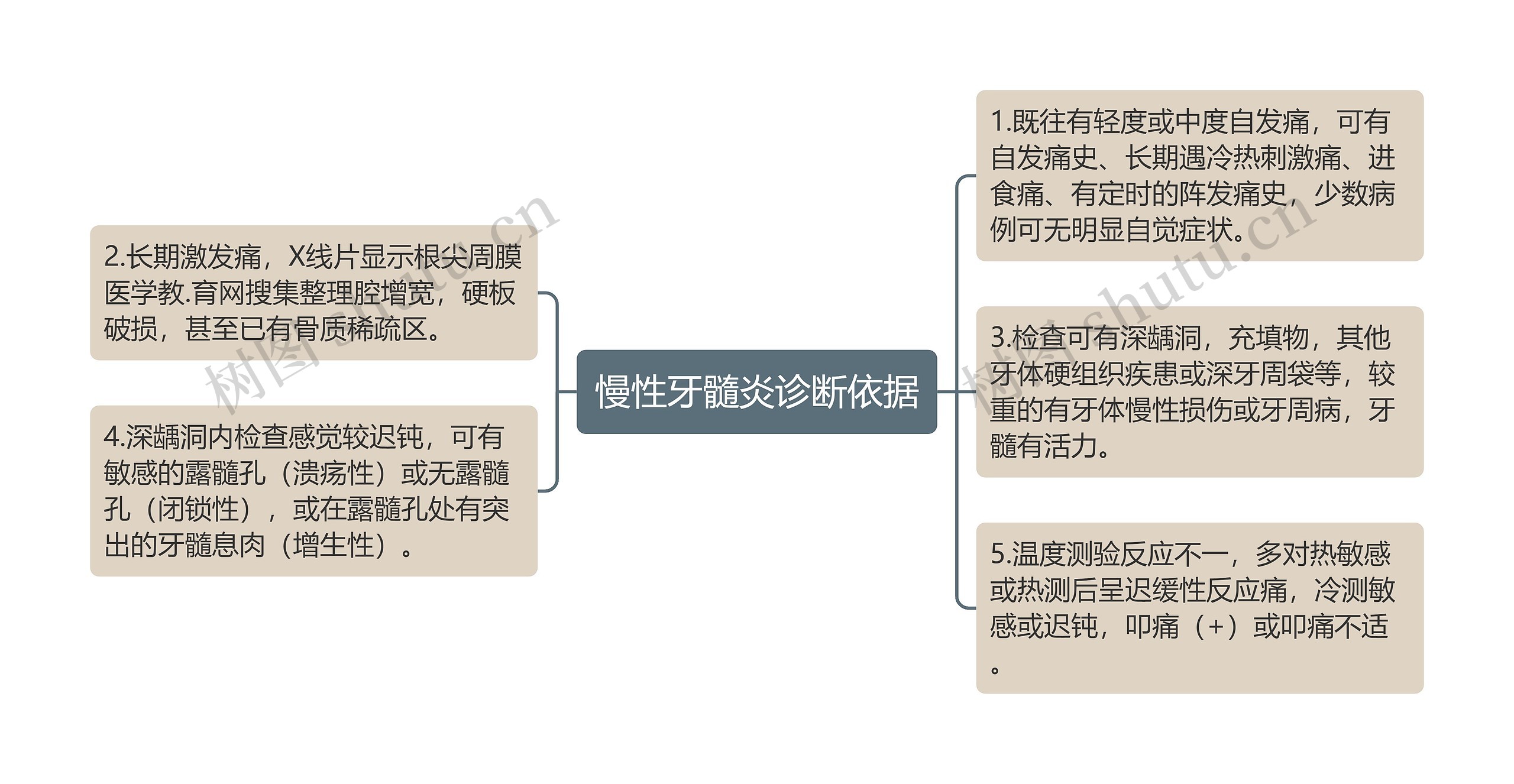 慢性牙髓炎诊断依据