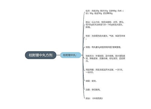 桂附理中丸方剂