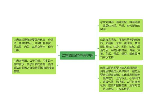 饮留胃肠的中医护理