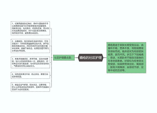 褥疮的社区护理