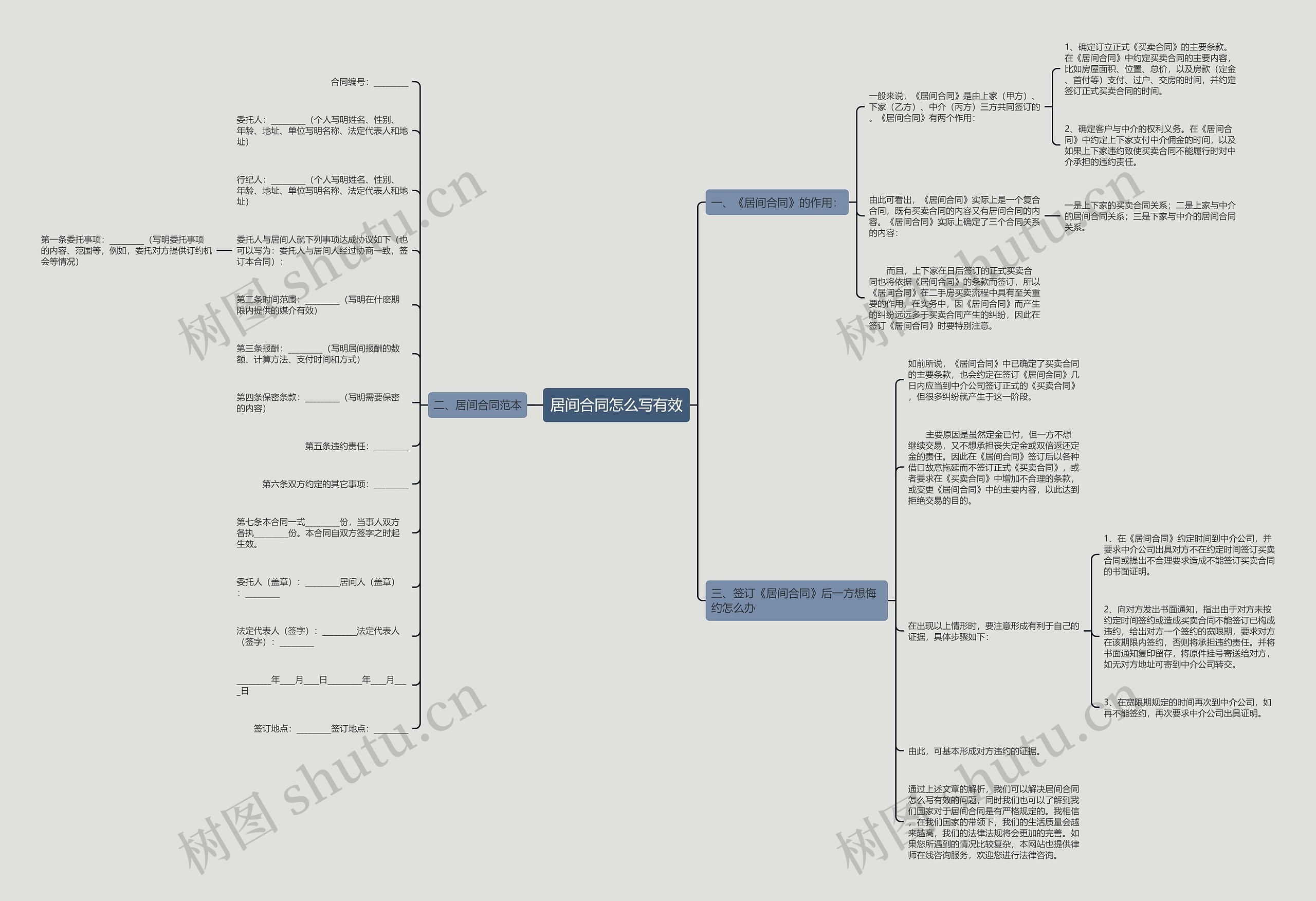 居间合同怎么写有效思维导图