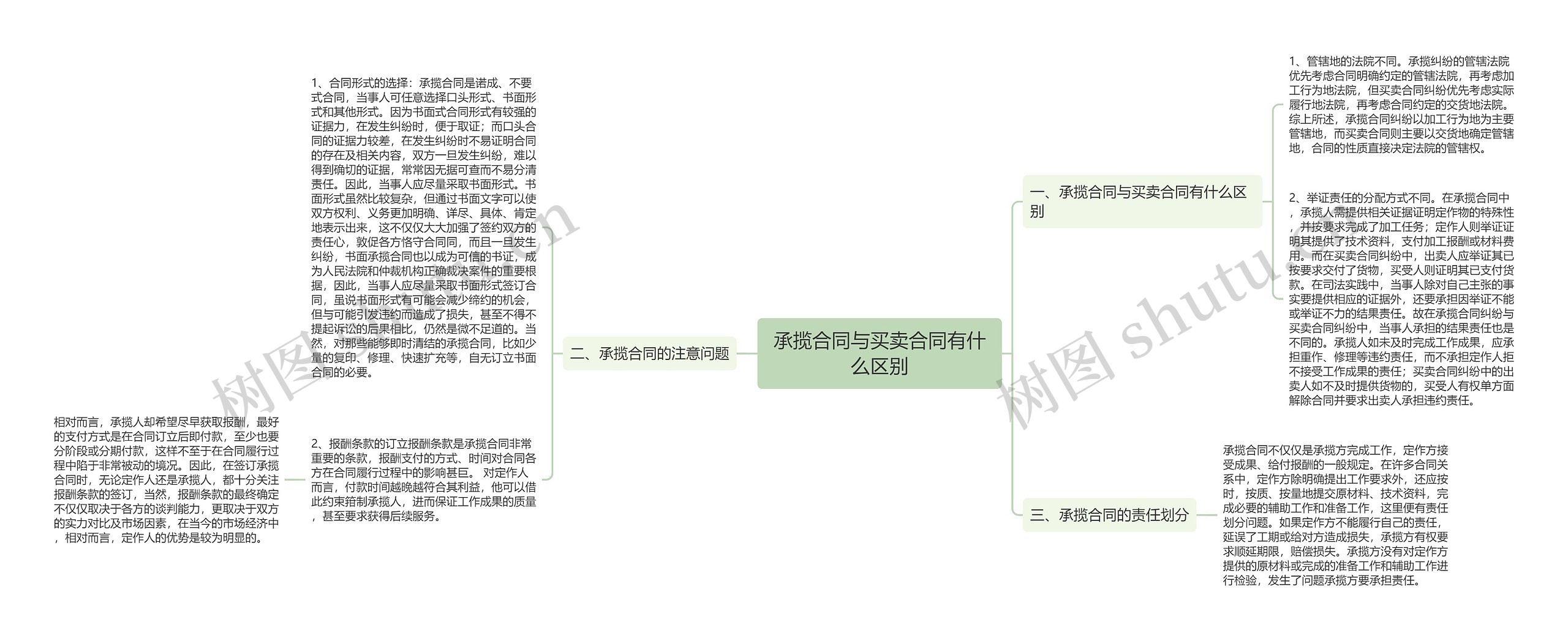 承揽合同与买卖合同有什么区别