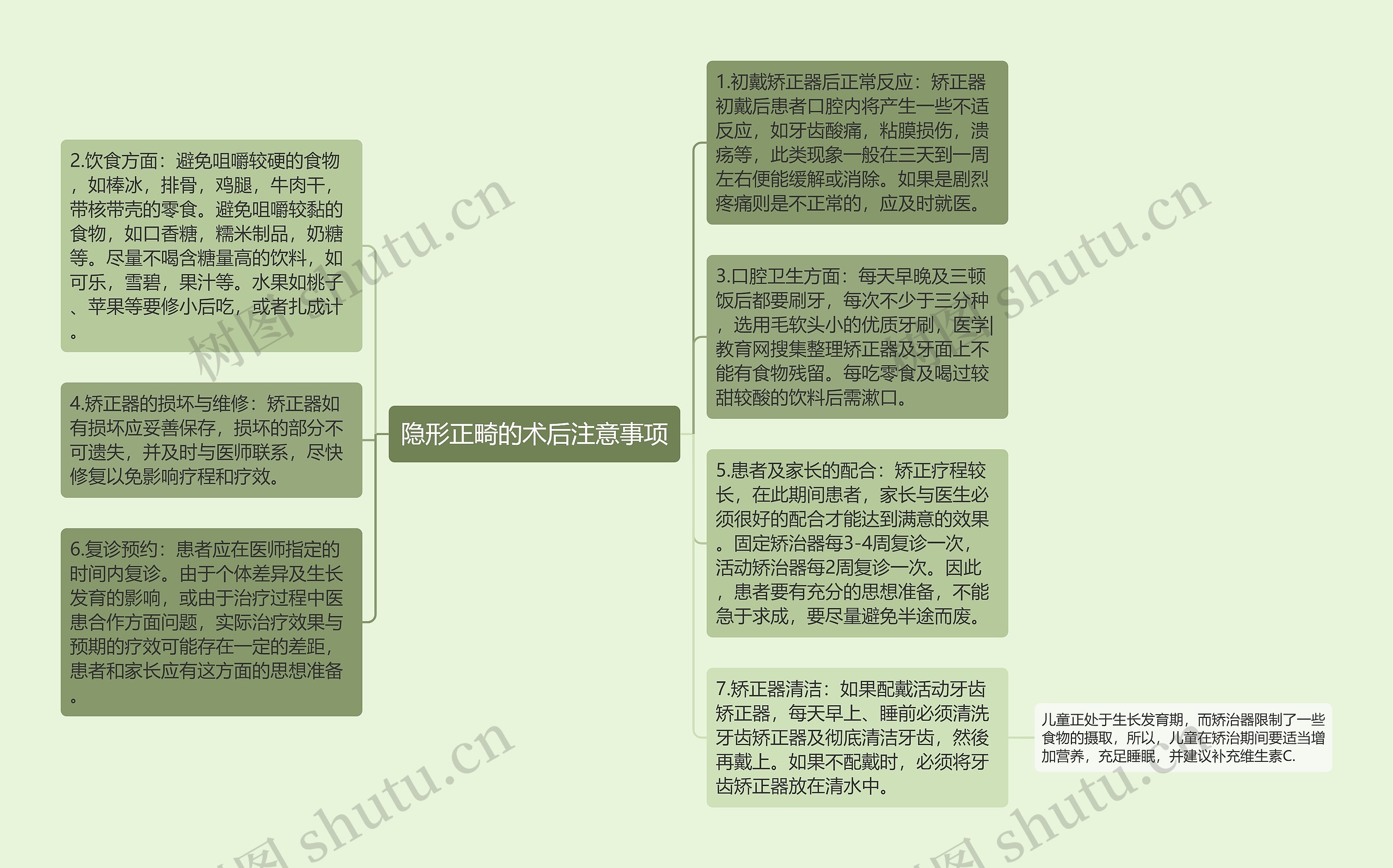 隐形正畸的术后注意事项思维导图