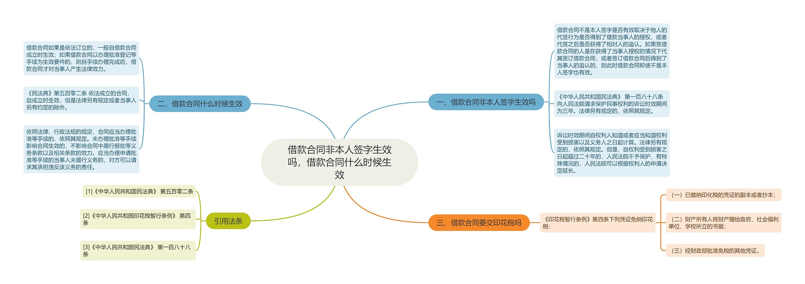 借款合同非本人签字生效吗，借款合同什么时候生效