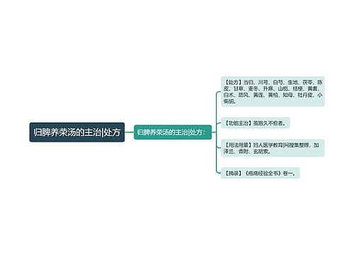 归脾养荣汤的主治|处方