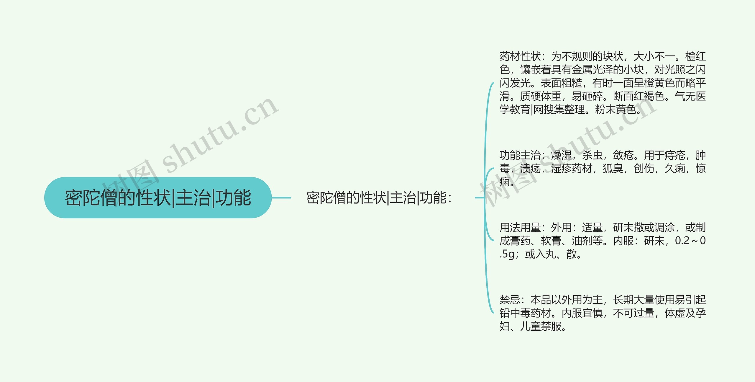 密陀僧的性状|主治|功能思维导图