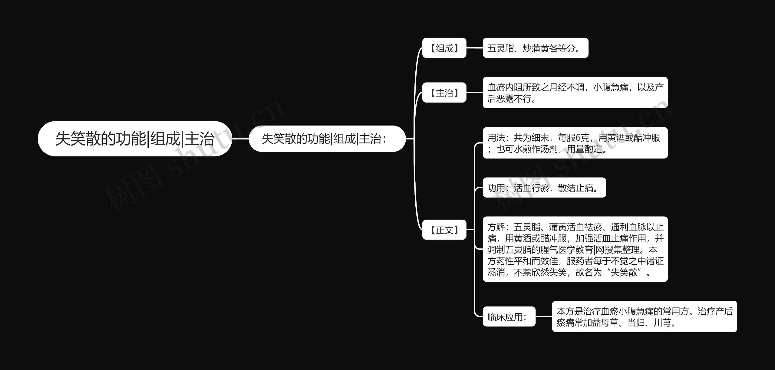 失笑散的功能|组成|主治思维导图