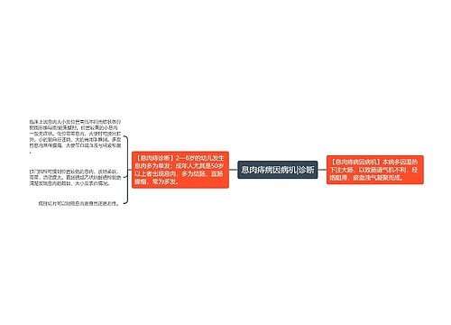 息肉痔病因病机|诊断