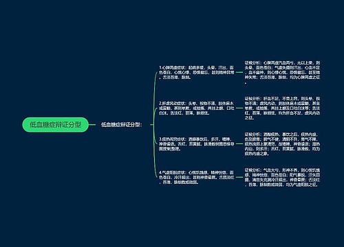 低血糖症辩证分型