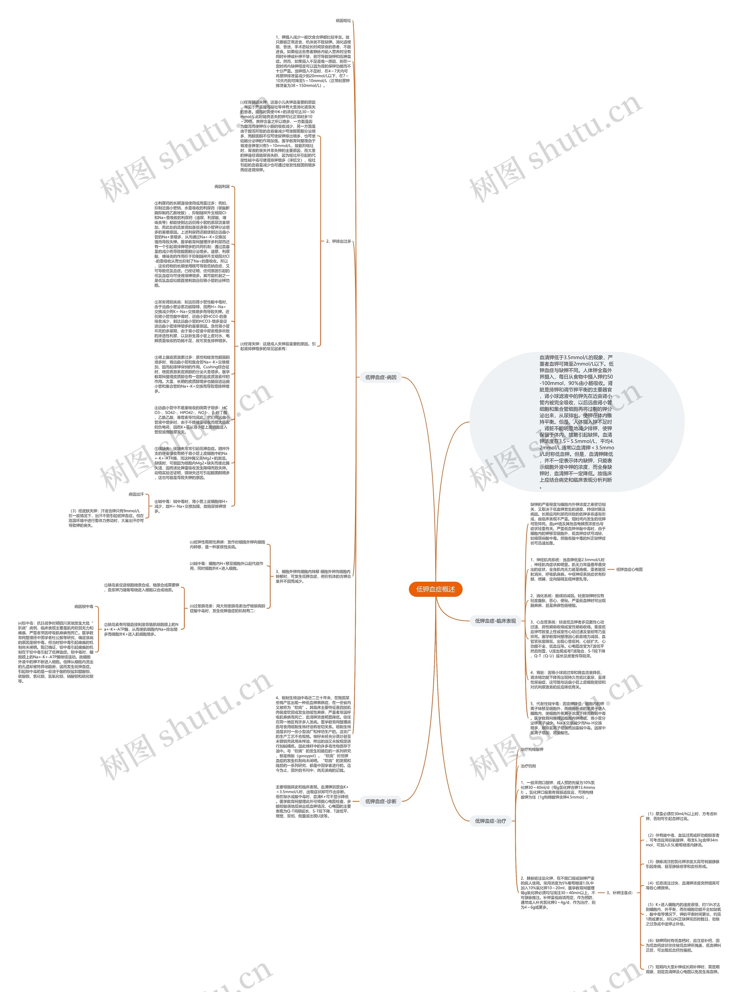 低钾血症概述思维导图