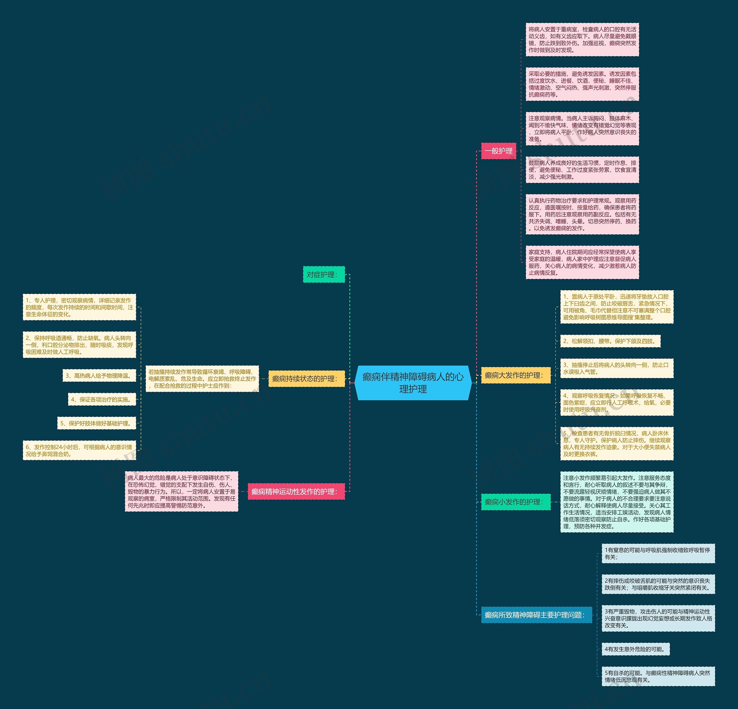 癫痫伴精神障碍病人的心理护理 癫痫伴精神障碍病人的心理护理