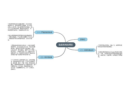 鼠疫疾病的预防