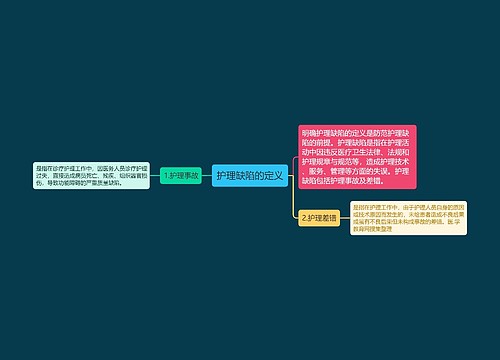 护理缺陷的定义