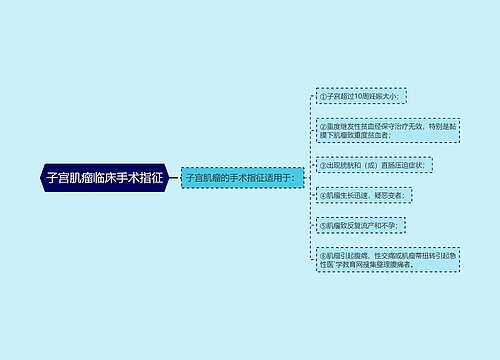 子宫肌瘤临床手术指征