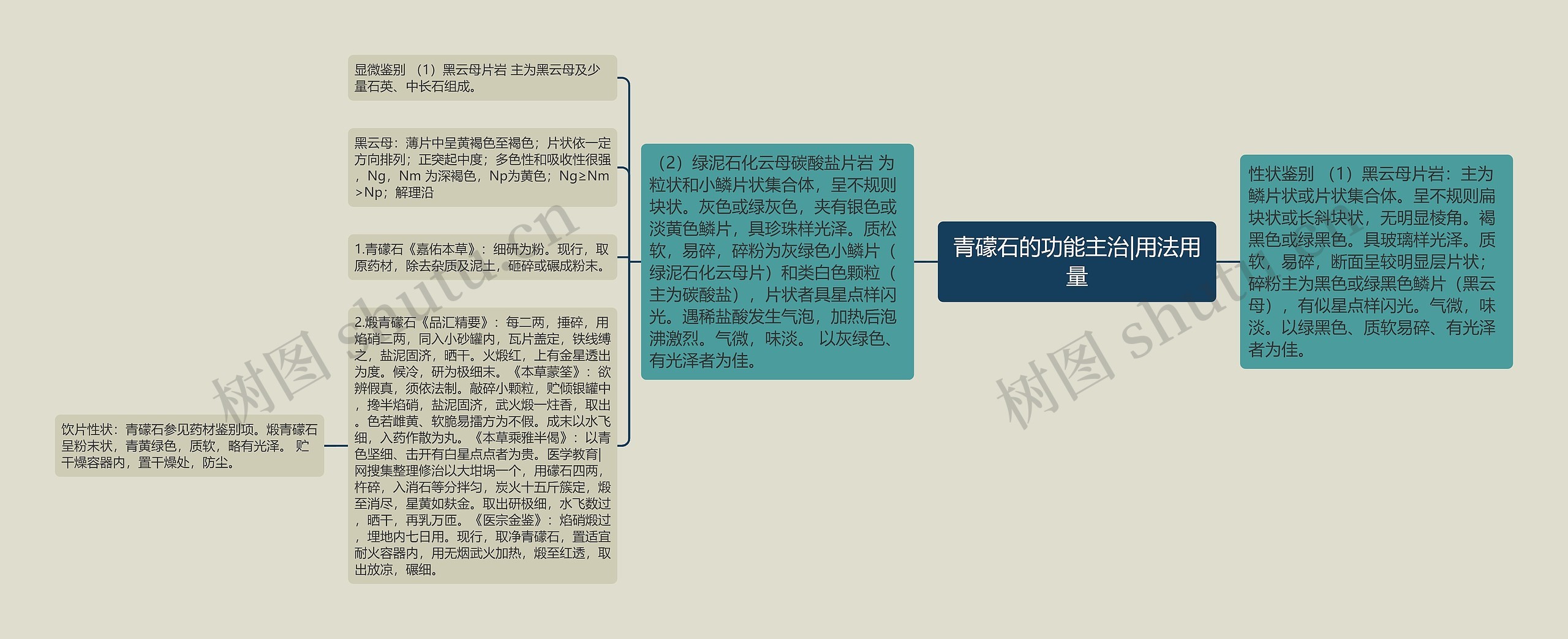 青礞石的功能主治|用法用量 青礞石的功能主治|用法用量