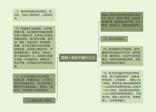 男病人导尿术操作方法