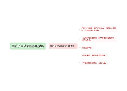 预防子宫破裂阶段的措施