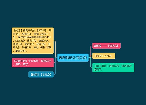 表解散的处方|功效