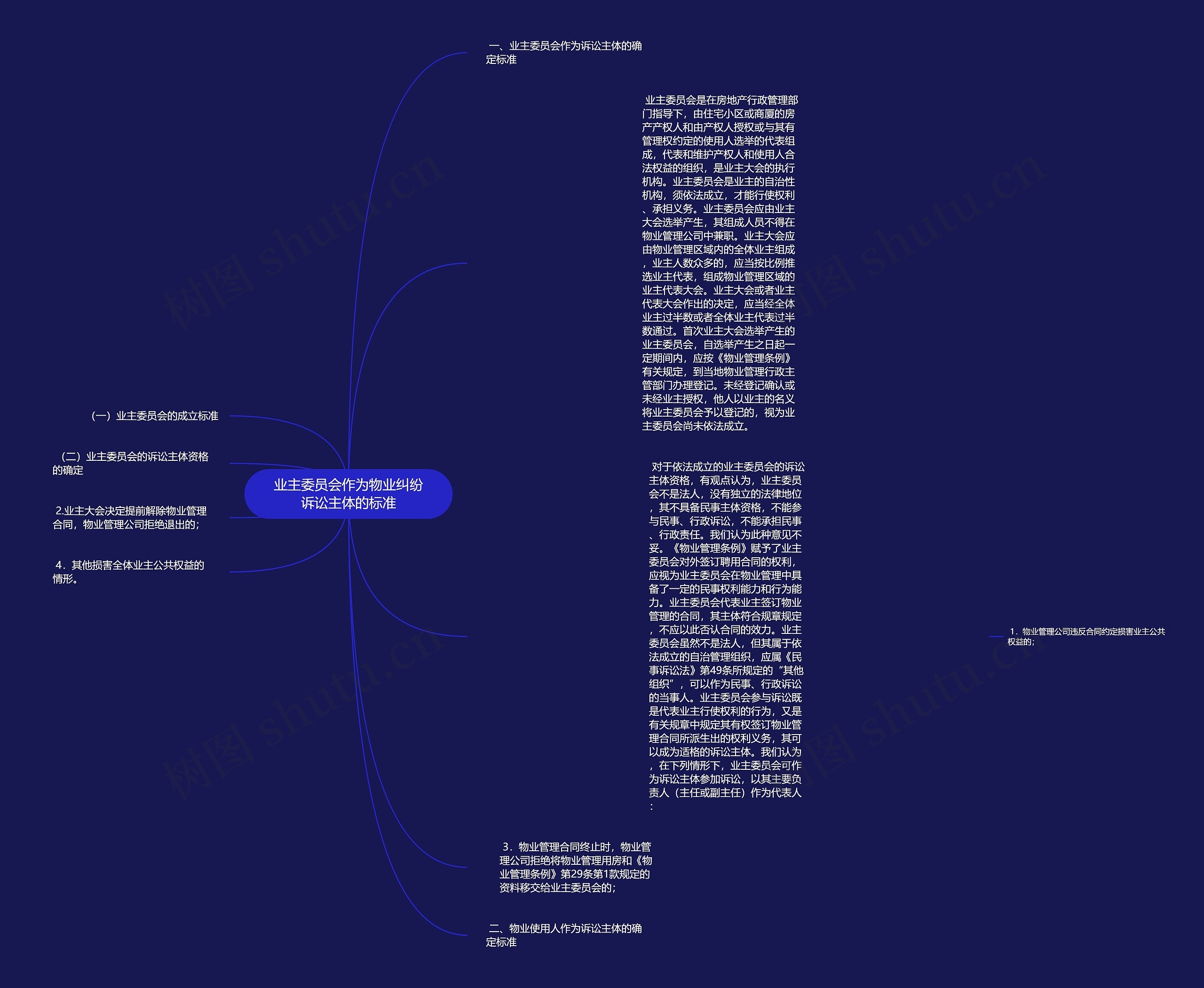 业主委员会作为物业纠纷诉讼主体的标准思维导图