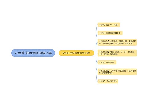 八宝茶-祛瘀调经通络止痛