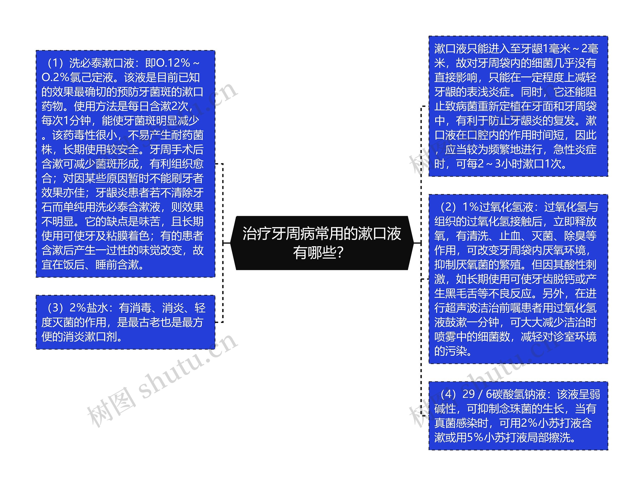 治疗牙周病常用的漱口液有哪些？