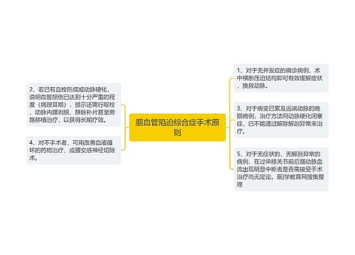 腘血管陷迫综合症手术原则