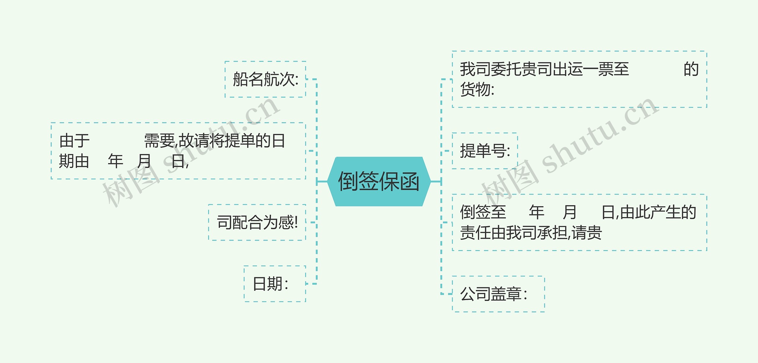 倒签保函思维导图