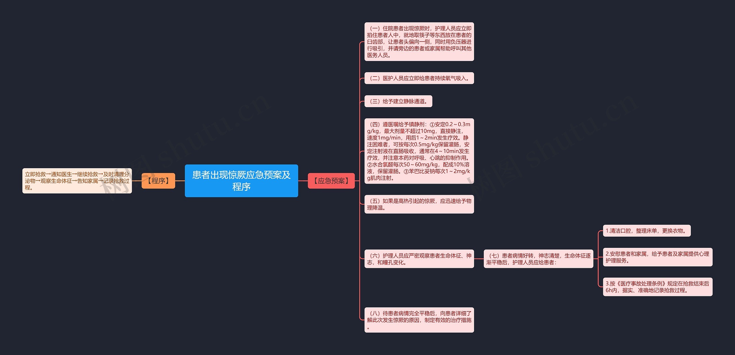 患者出现惊厥应急预案及程序 患者出现惊厥应急预案及程序