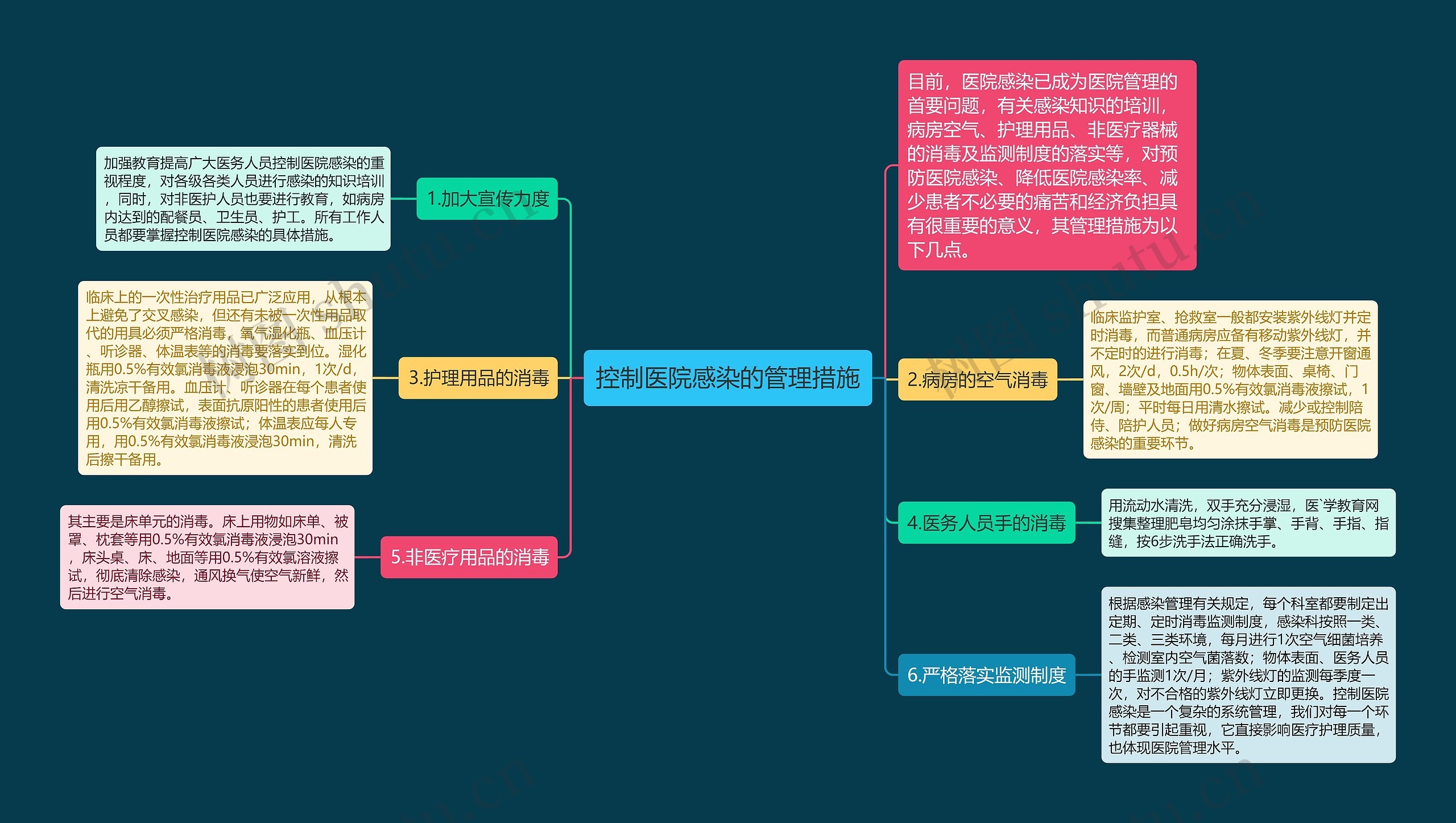 控制医院感染的管理措施