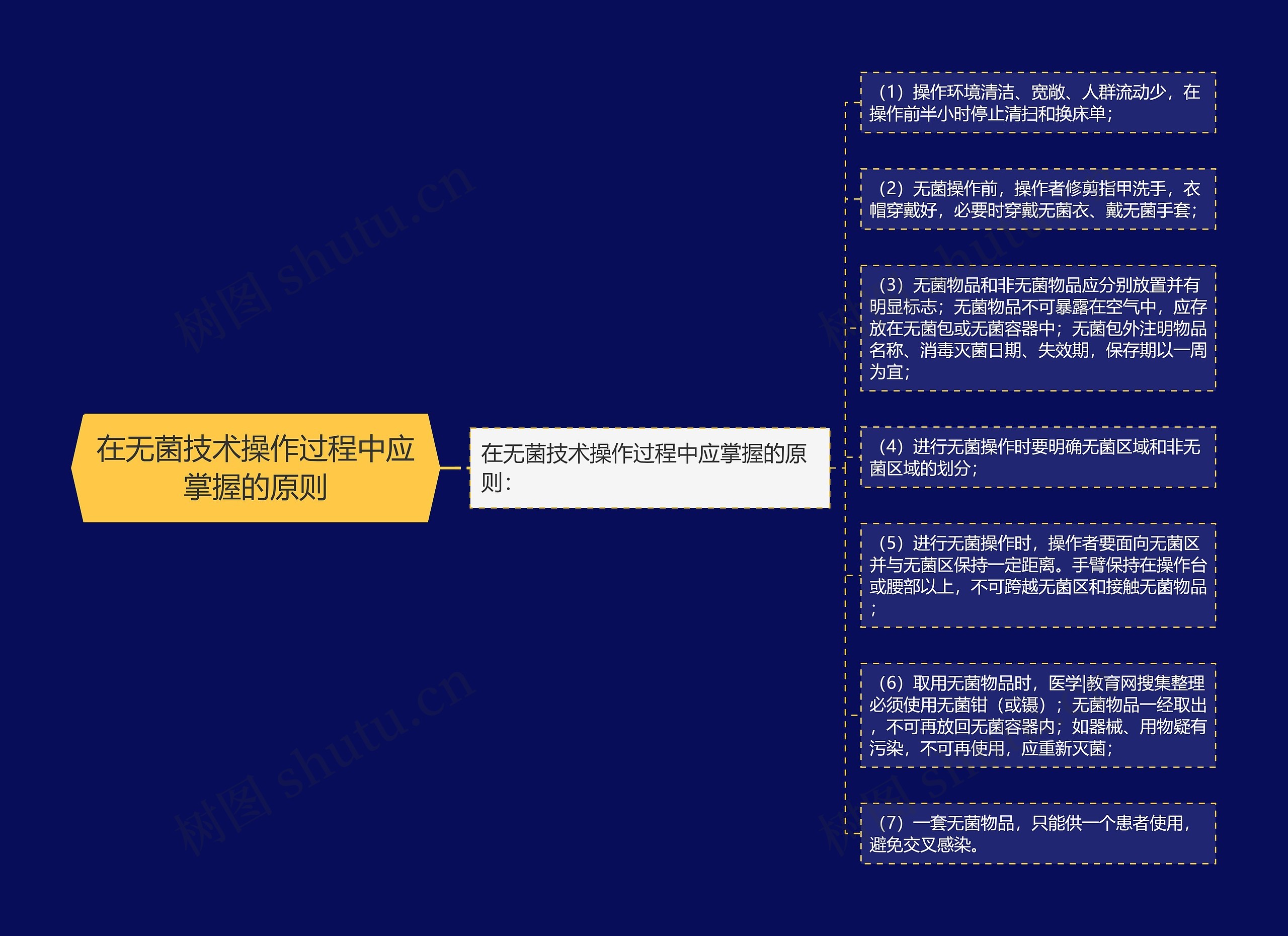 在无菌技术操作过程中应掌握的原则