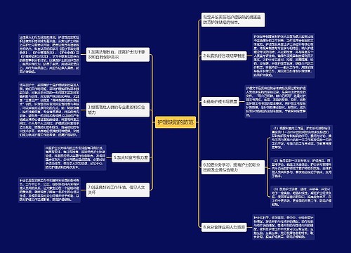 护理缺陷的防范