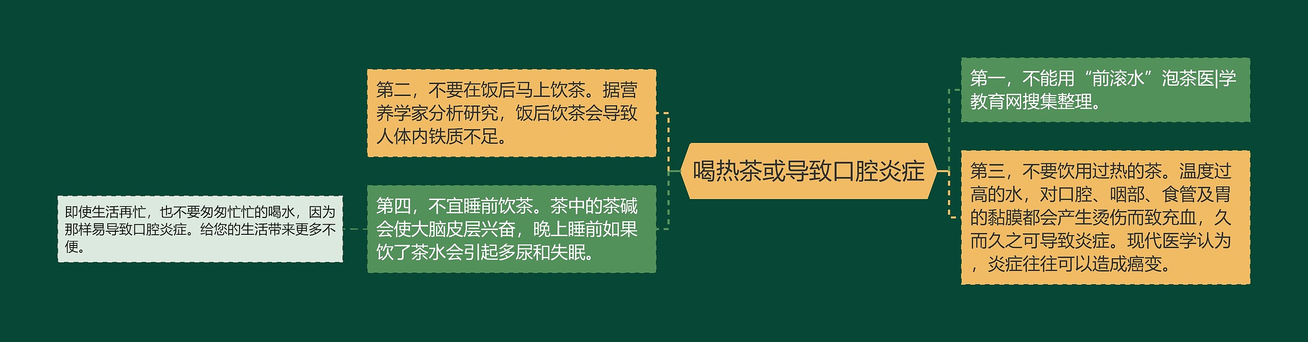 喝热茶或导致口腔炎症 喝热茶或导致口腔炎症
