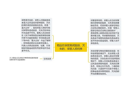 物品在保管期间毁损、灭失的，保管人担何责