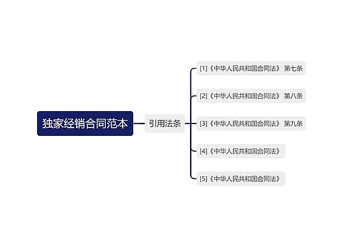 独家经销合同范本