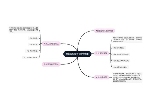 物理消毒灭菌的种类