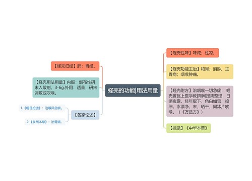 蛏壳的功能|用法用量