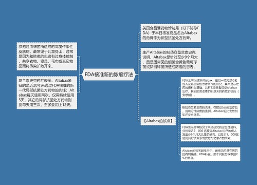 FDA核准新的脓疱疗法