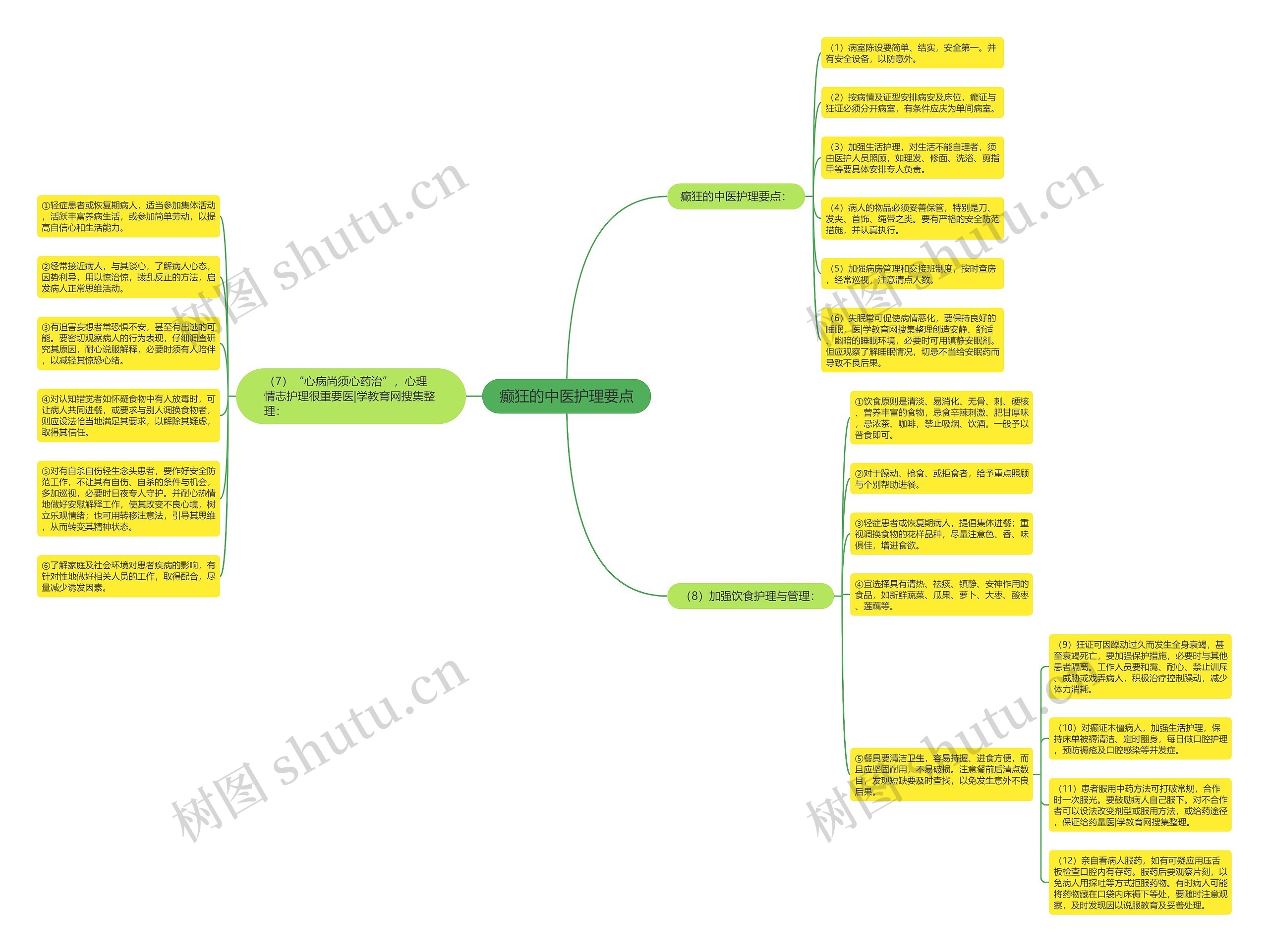 癫狂的中医护理要点 癫狂的中医护理要点