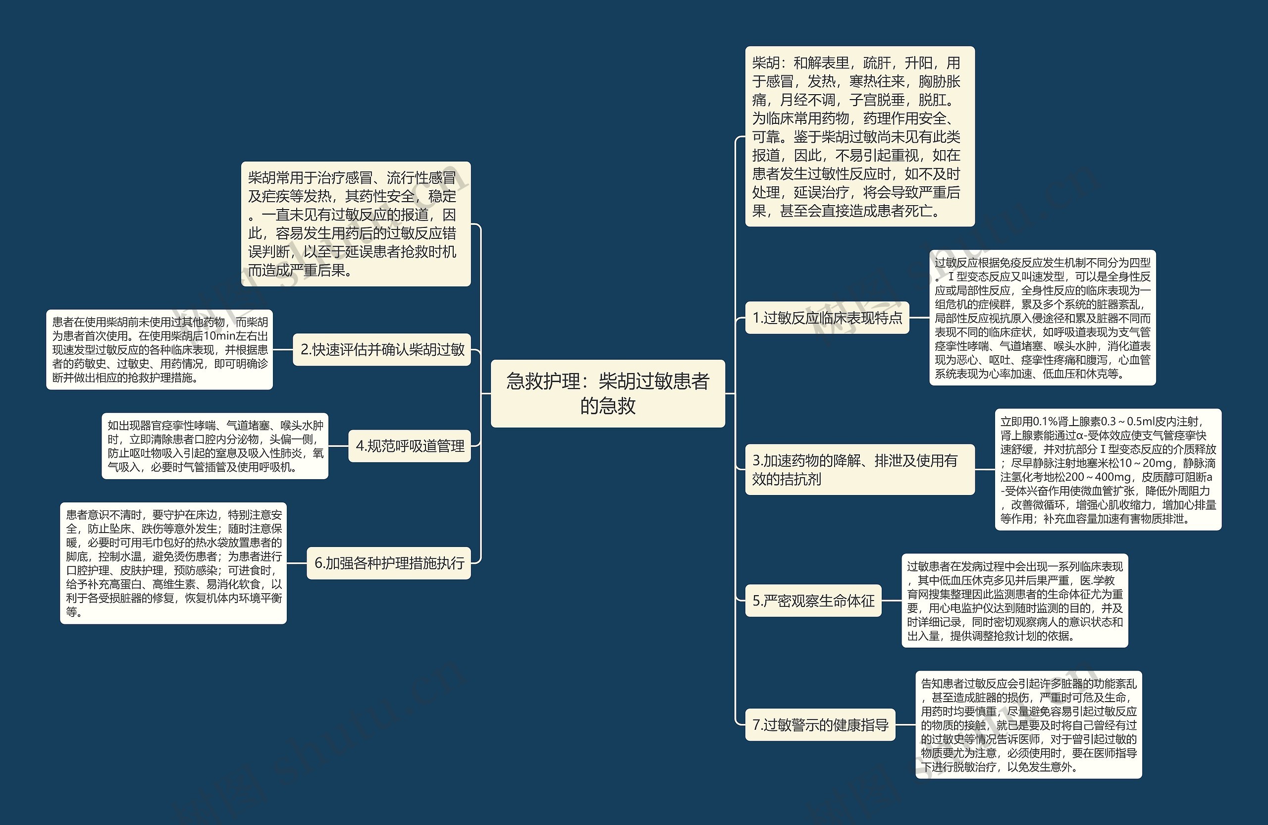 急救护理:柴胡过敏患者的急救 急救护理:柴胡过敏患者的急救