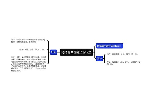 痔疮的中医针灸治疗法