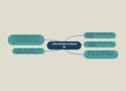 土碎补的功能主治|用法用量