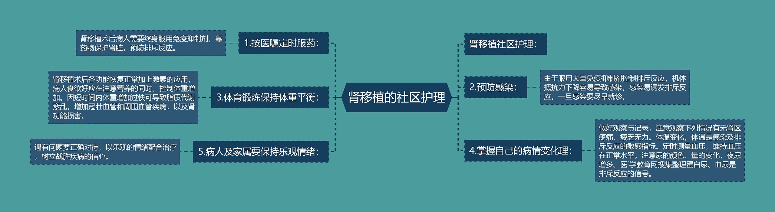 肾移植的社区护理 肾移植的社区护理