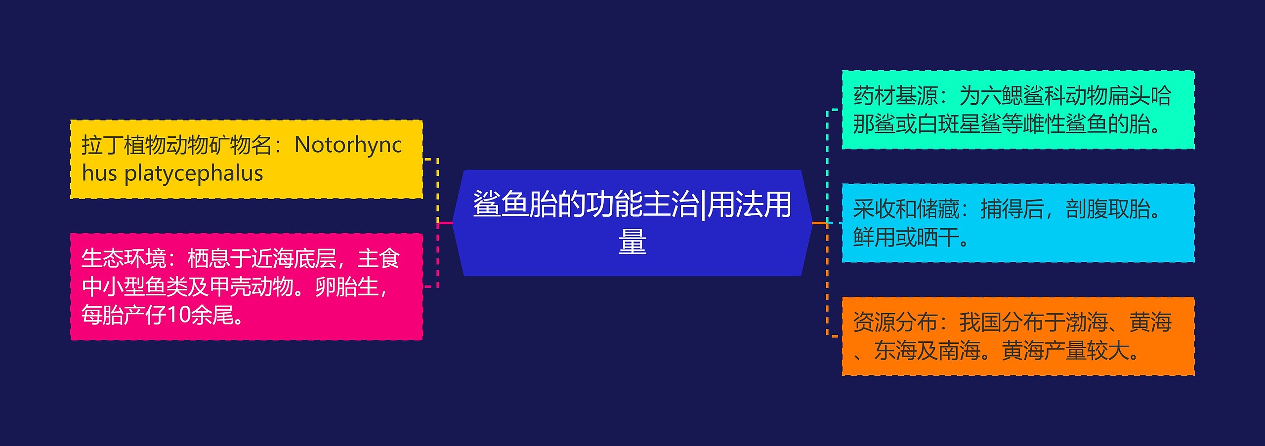 鲨鱼胎的功能主治|用法用量 鲨鱼胎的功能主治|用法用量