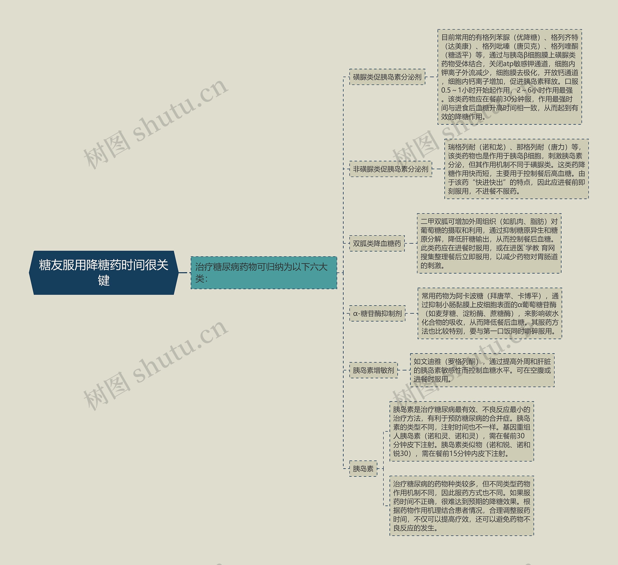 糖友服用降糖药时间很关键 糖友服用降糖药时间很关键
